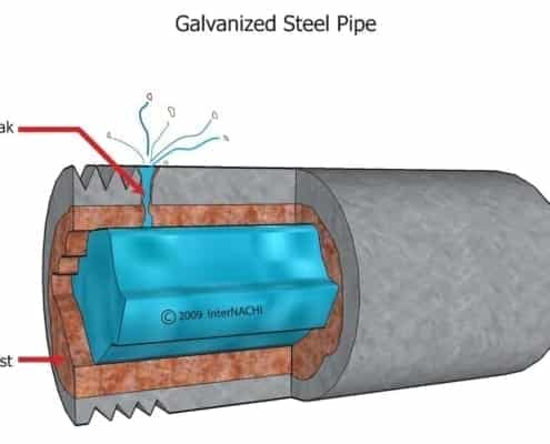 What are Galvanized Pipes?