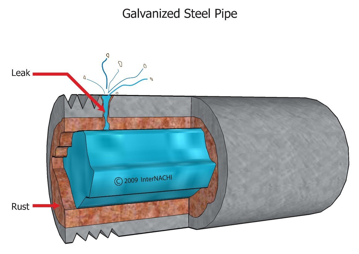 Galvanized Plumbing Pipe Galvanized Plumbing Pipe