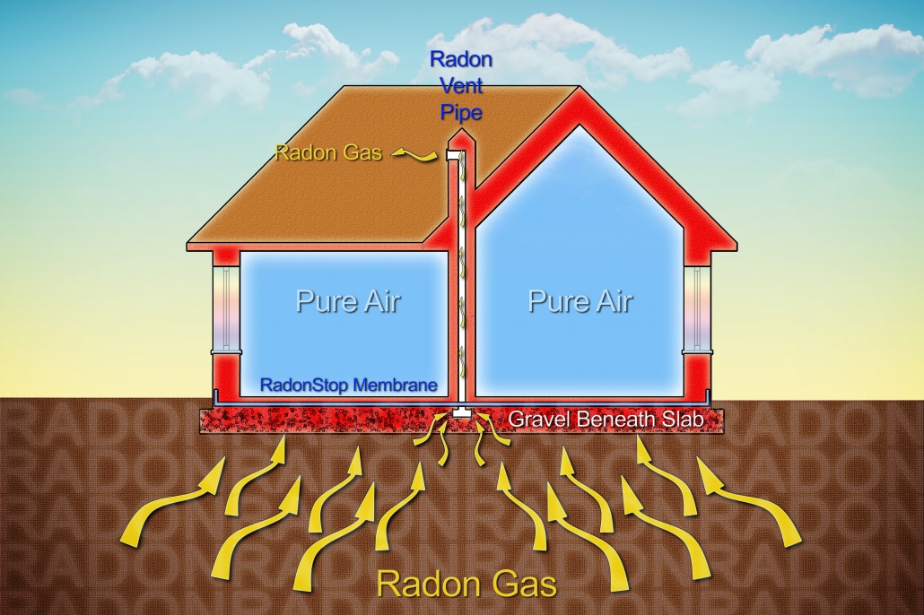 Radon gas and where it comes from.